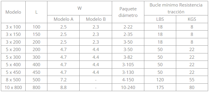Amarras Plasticas Blancas 100 Unidades