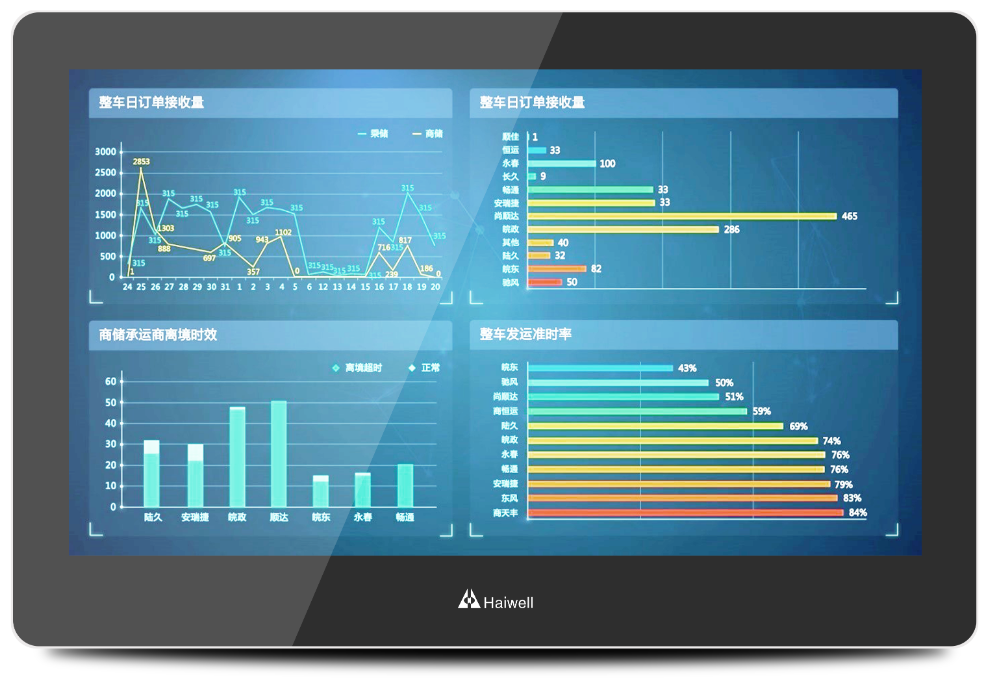 [D15 PRO-W] D15 PRO-W Pantalla HMI 15" - 1920*1080 HD - RFID - Video - Wi-Fi - Haiwell