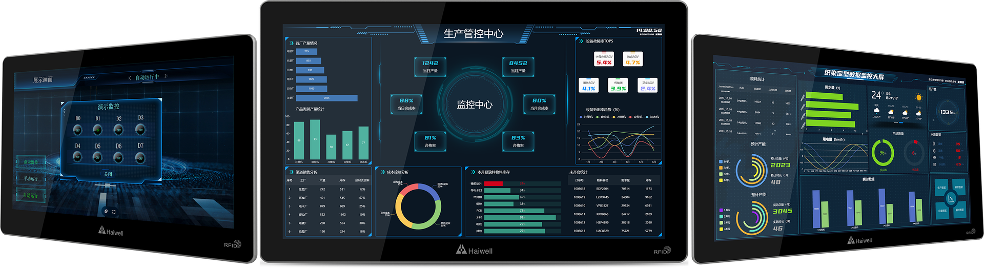 IPC Haiwell R21 21.5" - 1920*1080 HD - Wi-Fi