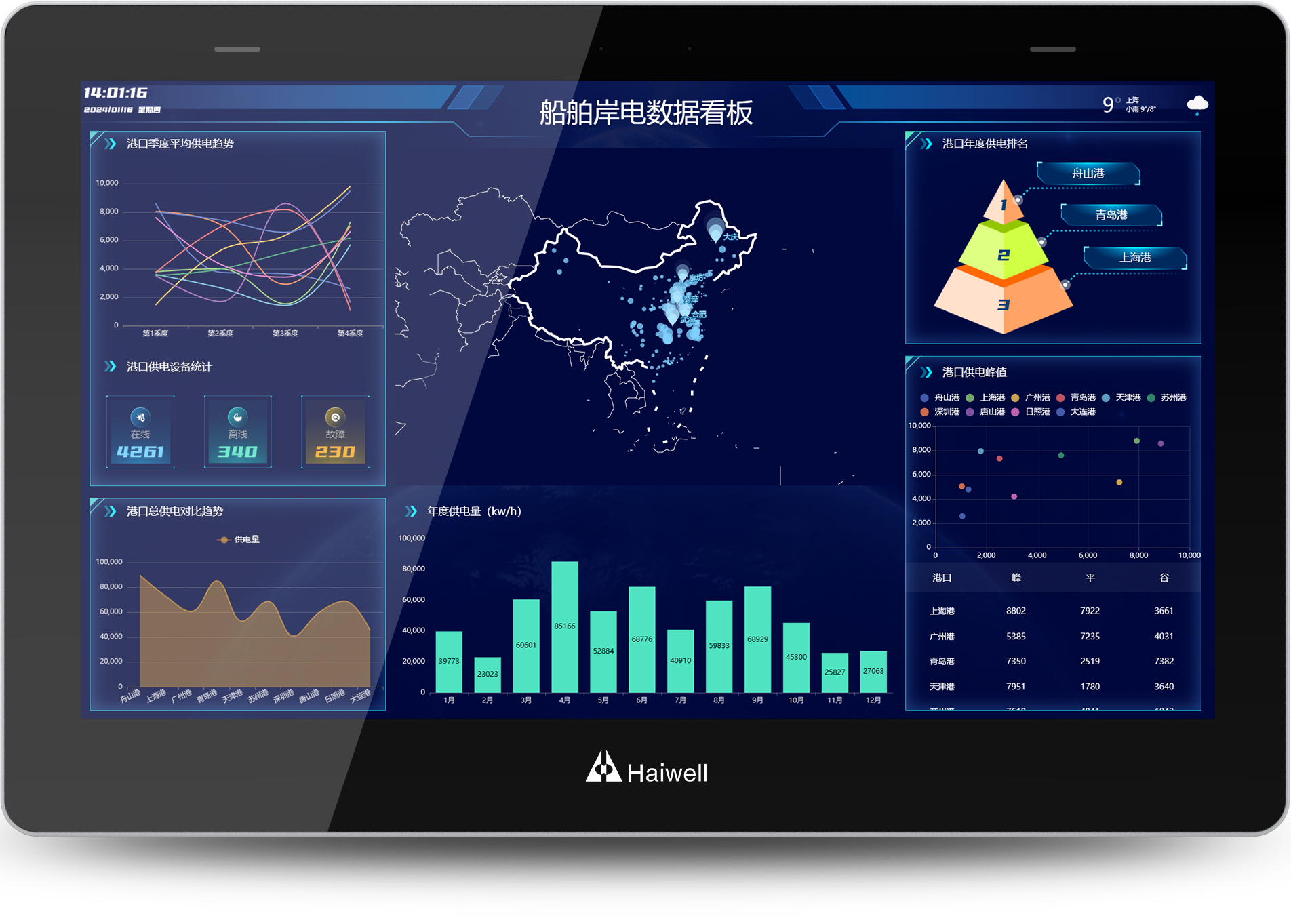 Pantalla HMI A15-W Haiwell 15" - 1920*1080 HD - Wi-Fi - RS485 - Ethernet