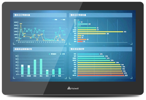 [D15-W] Pantalla HMI Haiwell 15.6" LCD 1920×1080 4GB+1GB LAN, USB, WIFI, MQTT